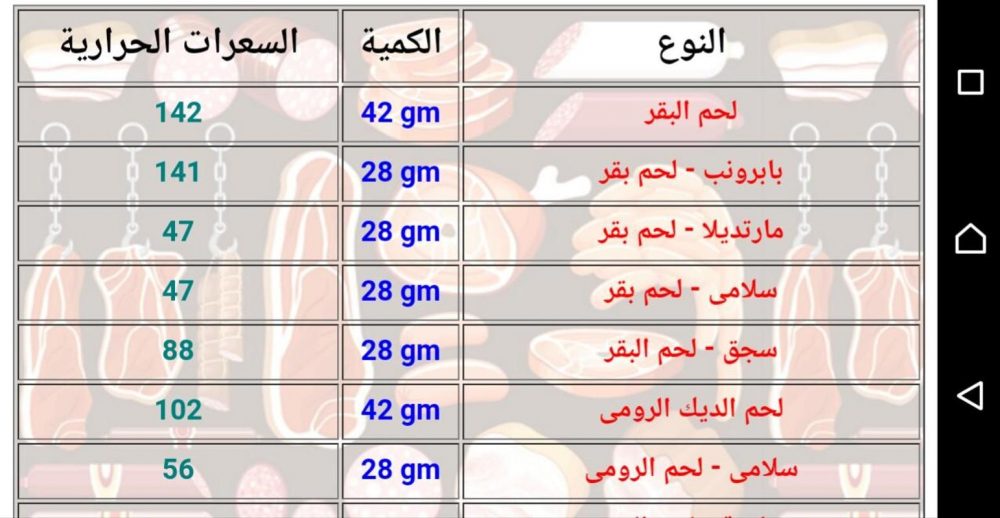 جدول السعرات الحرارية