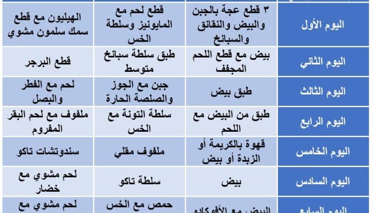 جدول الرجيم الكيتوني نظام الكيتو الاسبوعي